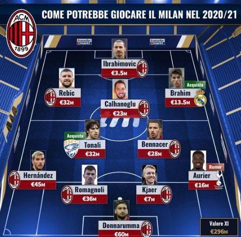 法媒：巴黎要求球员降低工资增加绩效部分，登贝莱续约恐遇阻（法媒称巴黎拟下调基本薪资、加大奖金考核力度，登贝莱续约恐生变）