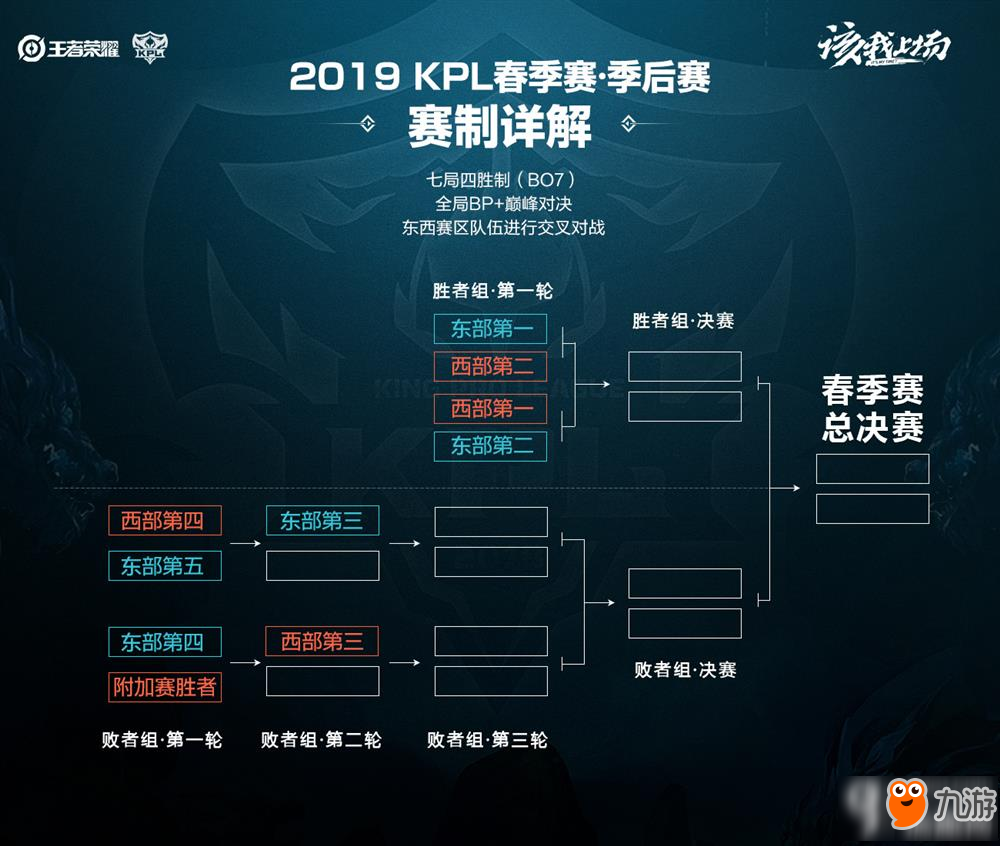 联赛的竞争 联赛的竞争